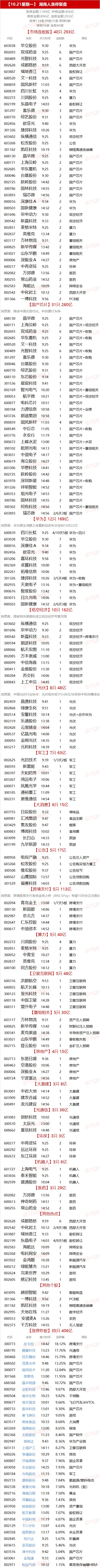 10.21湖南人涨停复盘