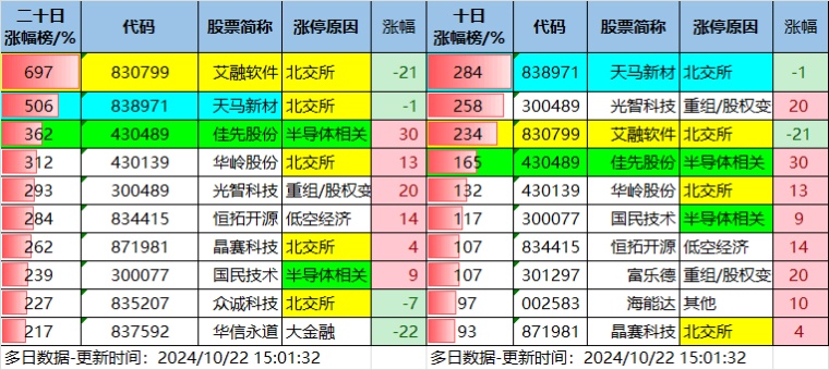 10.22湖南人涨停复盘