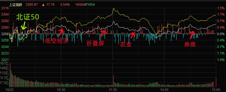 10.22湖南人涨停复盘