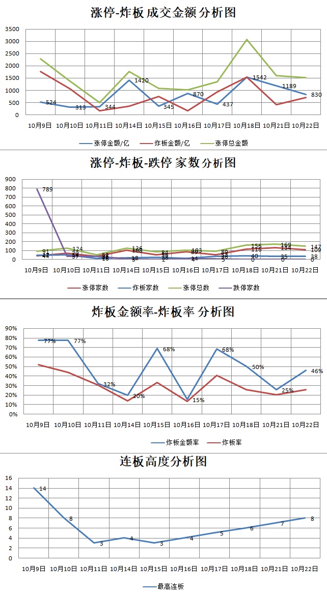 10.22湖南人涨停复盘