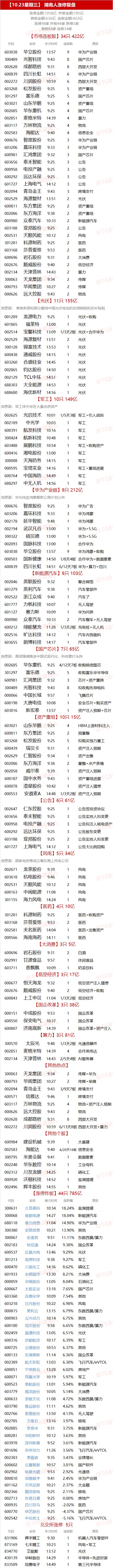 10.23湖南人涨停复盘