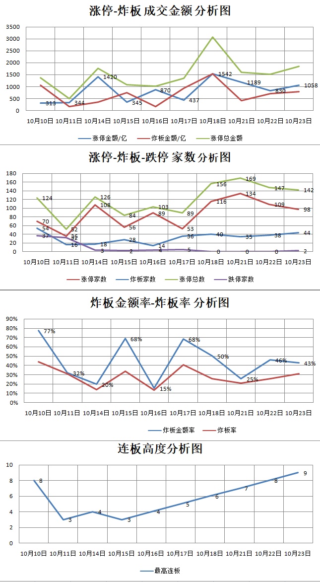 10.23湖南人涨停复盘