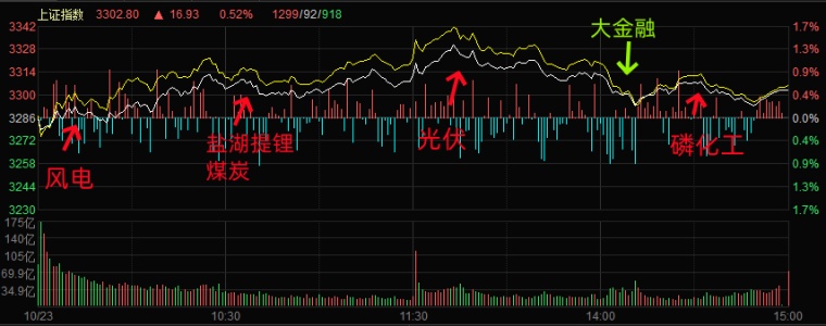 10.23湖南人涨停复盘