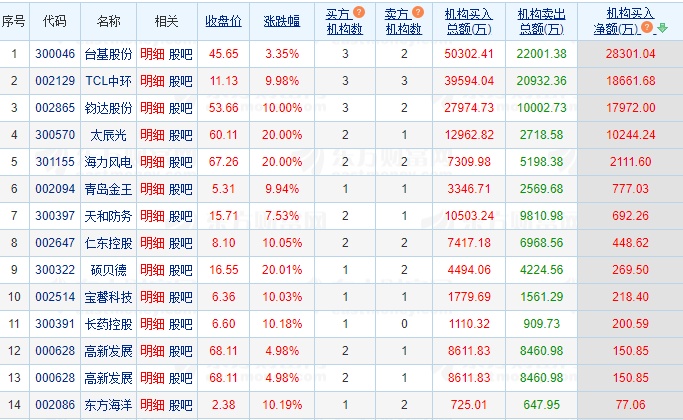 10.23湖南人涨停复盘