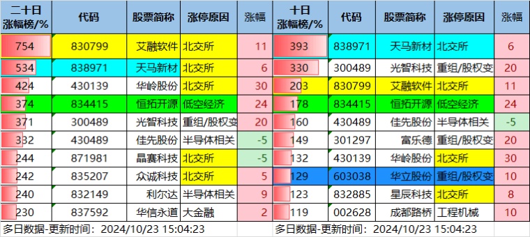 10.23湖南人涨停复盘