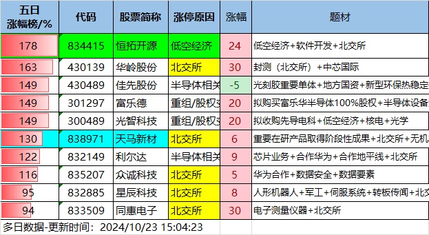 10.23湖南人涨停复盘