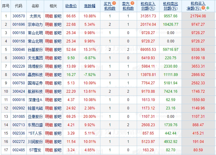 10.24湖南人涨停复盘