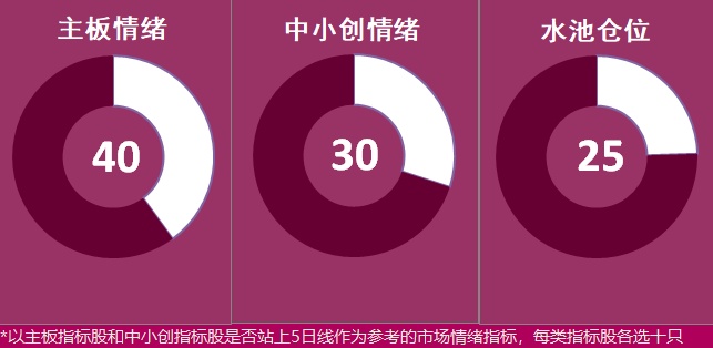 10.24湖南人涨停复盘