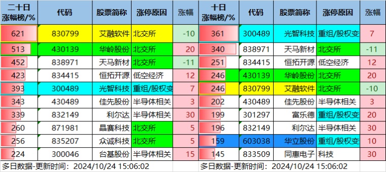 10.24湖南人涨停复盘