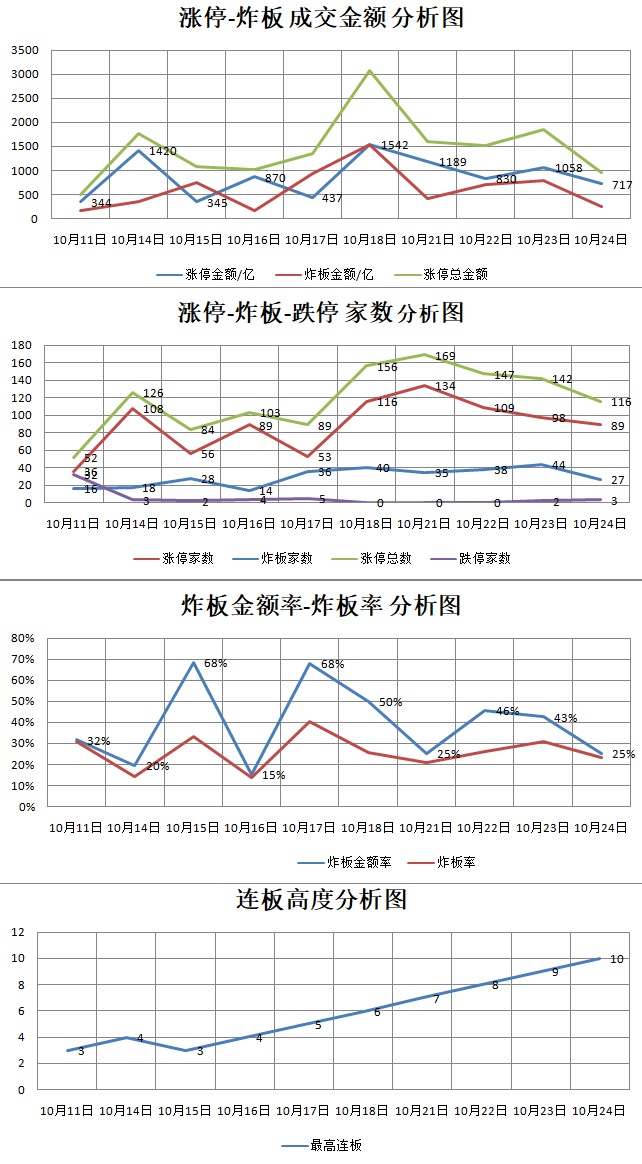 10.24湖南人涨停复盘