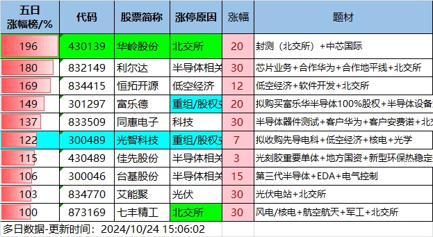 10.24湖南人涨停复盘