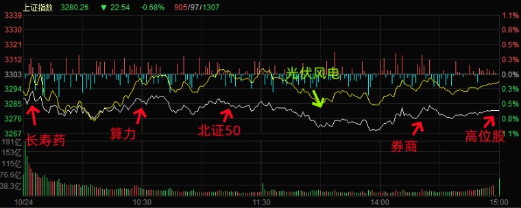 10.24湖南人涨停复盘