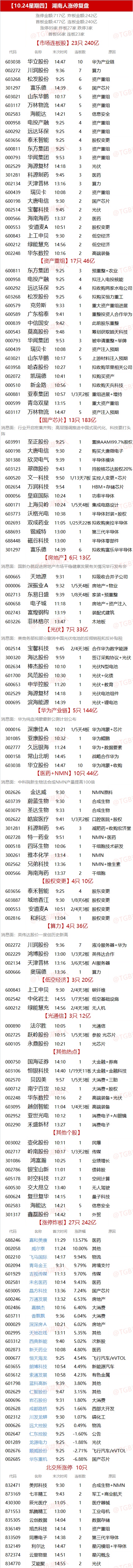 10.24湖南人涨停复盘