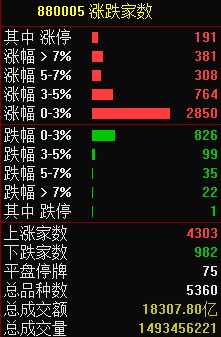 10.25湖南人涨停复盘