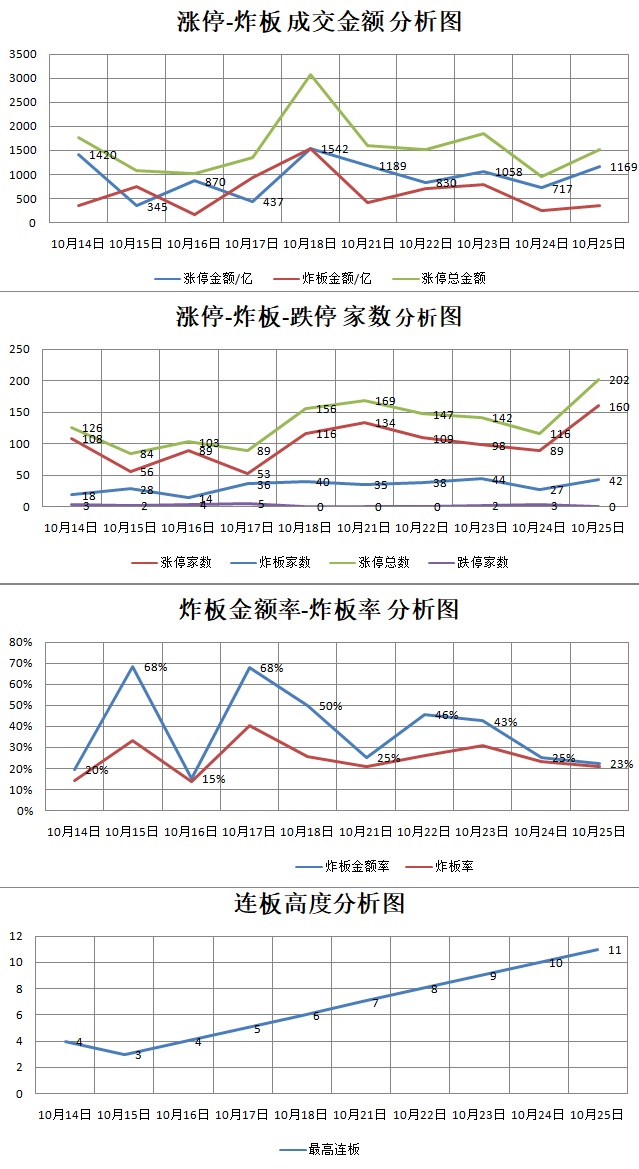 10.25湖南人涨停复盘