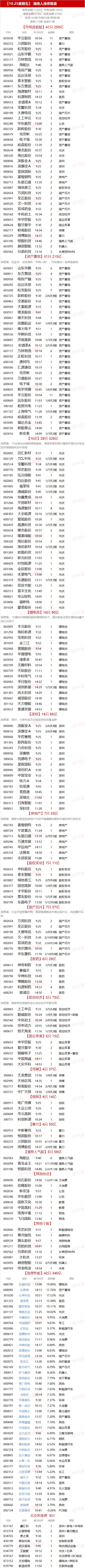 10.25湖南人涨停复盘