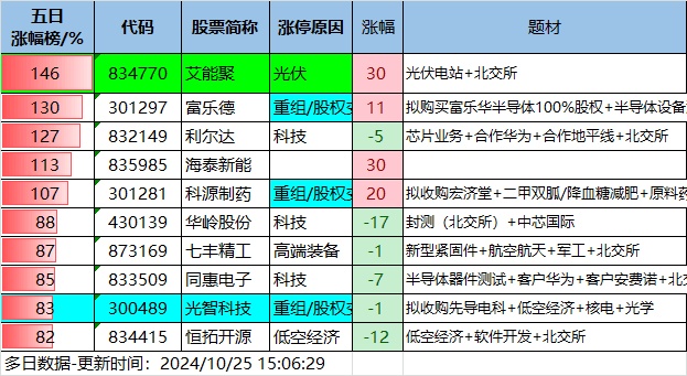 10.25湖南人涨停复盘