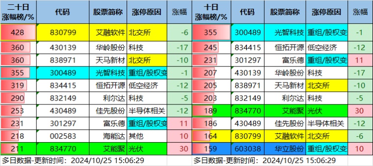 10.25湖南人涨停复盘