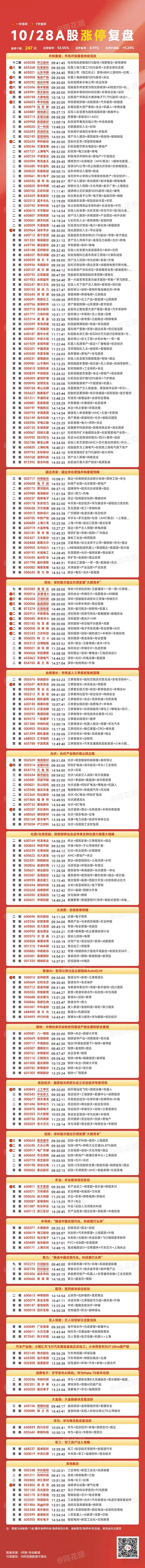 10.28复盘：下一个十倍在路上