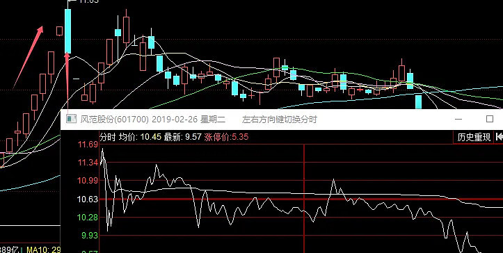 10.28复盘：下一个十倍在路上