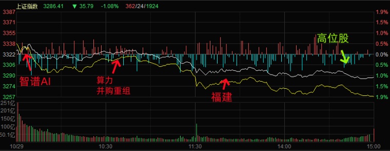 10.29湖南人涨停复盘