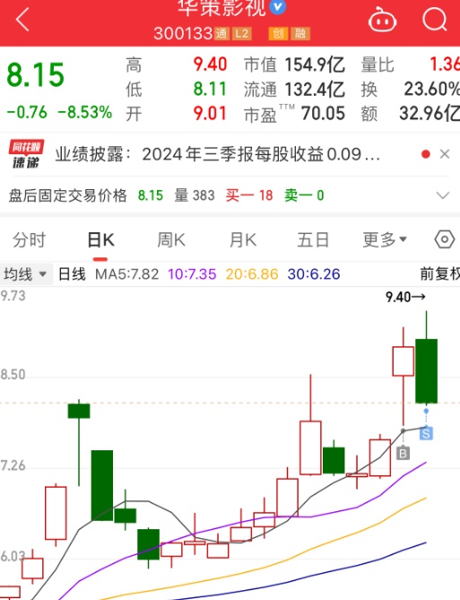 10.29复盘：分歧来了怎么办。