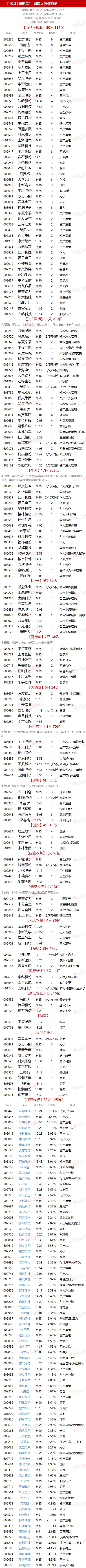 10.29湖南人涨停复盘