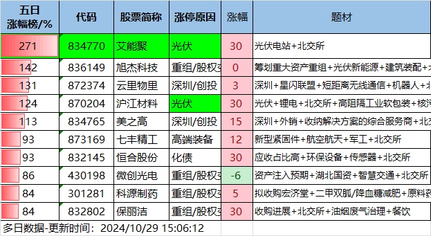 10.29湖南人涨停复盘