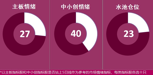 10.29湖南人涨停复盘