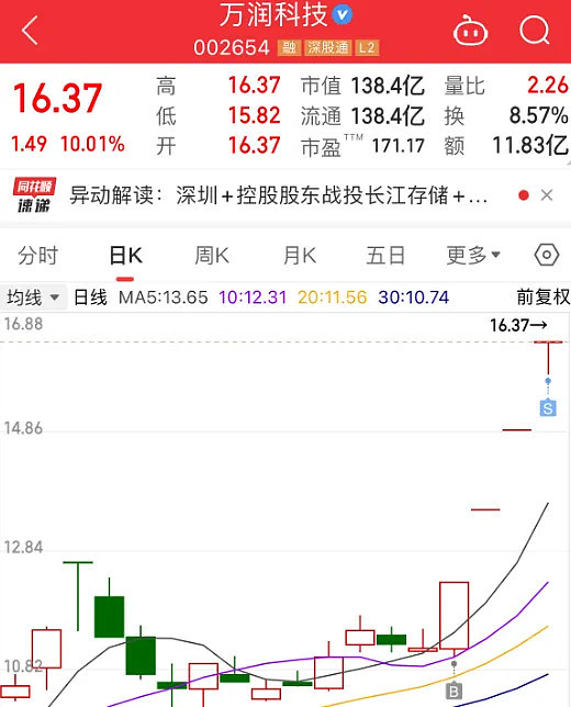 10.29复盘：分歧来了怎么办。