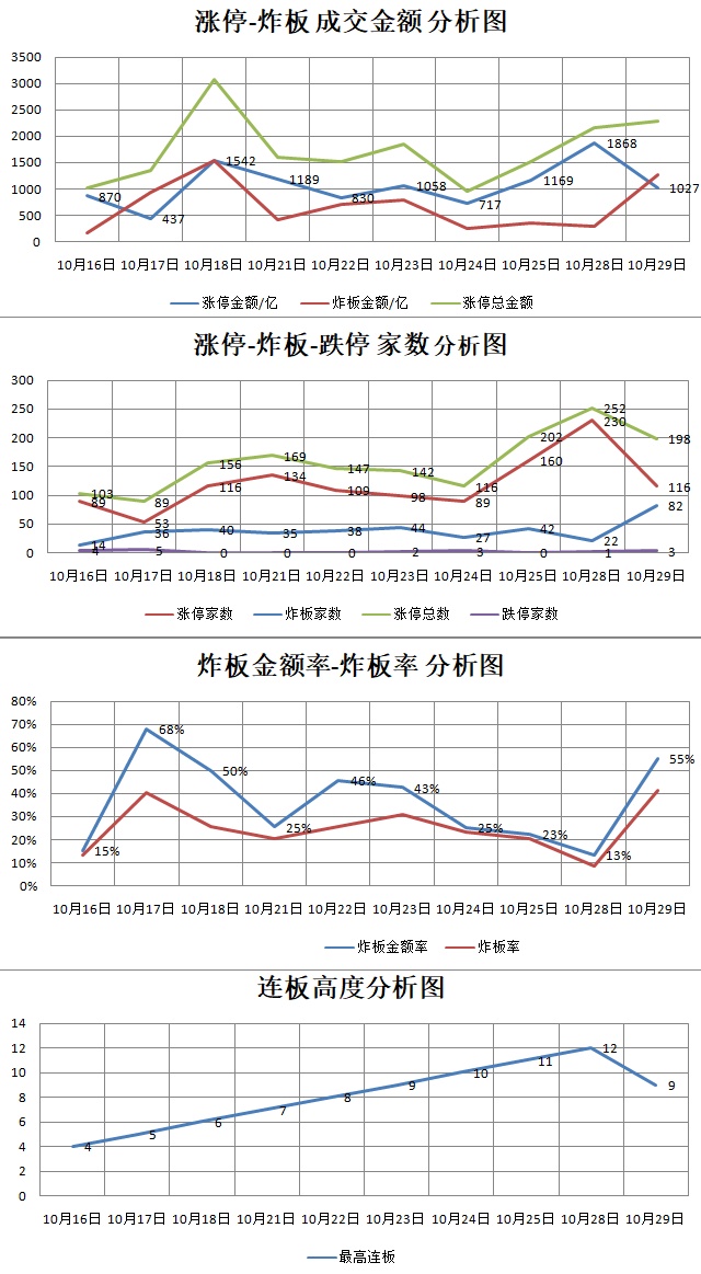 10.29湖南人涨停复盘