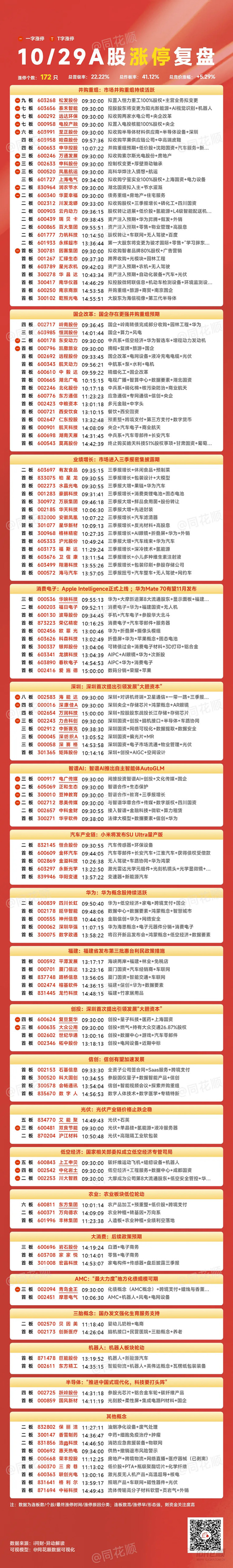 10.29复盘：分歧来了怎么办。