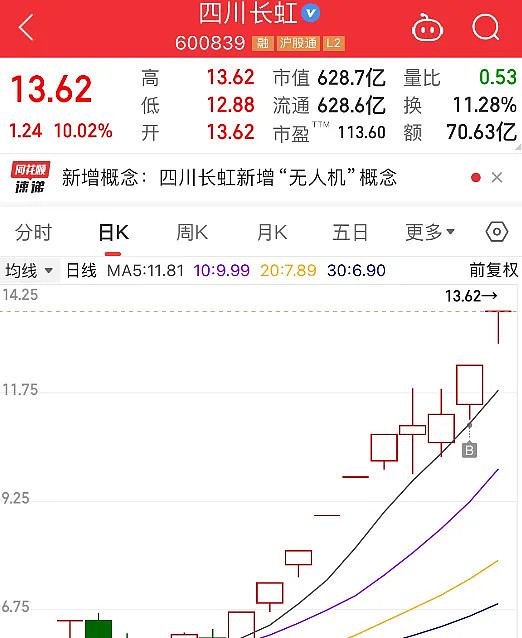 10.29复盘：分歧来了怎么办。