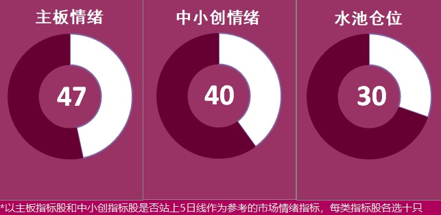 10.30湖南人涨停复盘