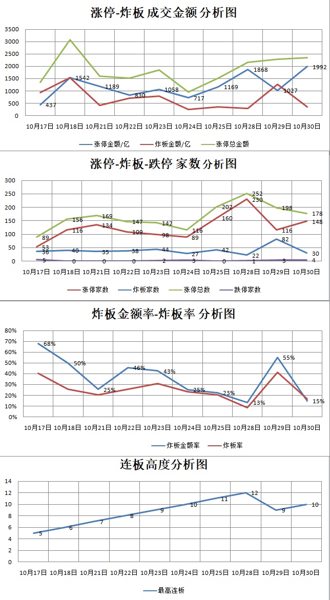 10.30湖南人涨停复盘