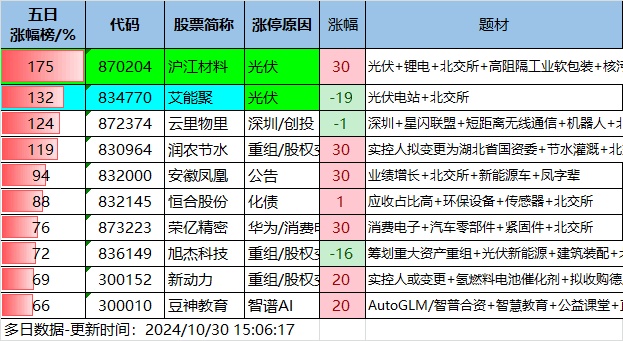 10.30湖南人涨停复盘