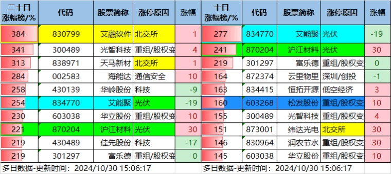 10.30湖南人涨停复盘