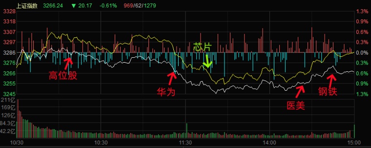 10.30湖南人涨停复盘