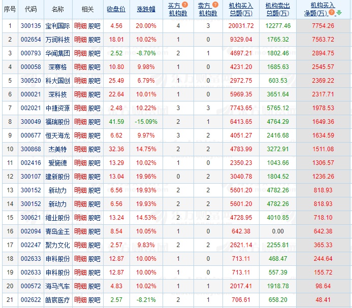 10.30湖南人涨停复盘