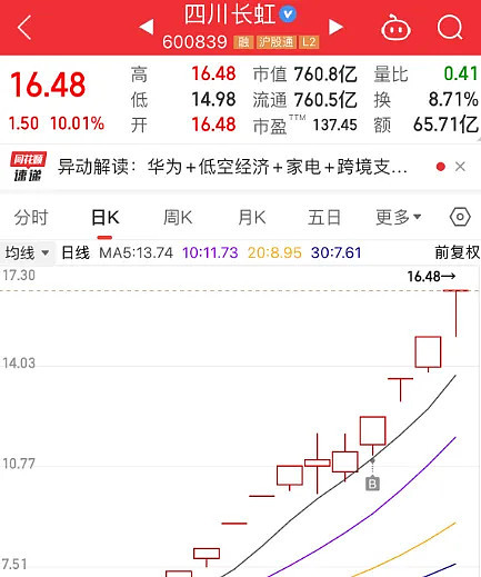 10.31复盘：还能打吗？