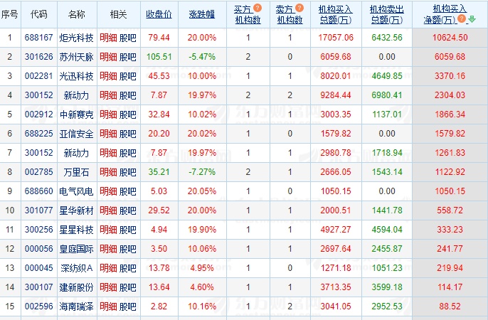 10.31湖南人涨停复盘