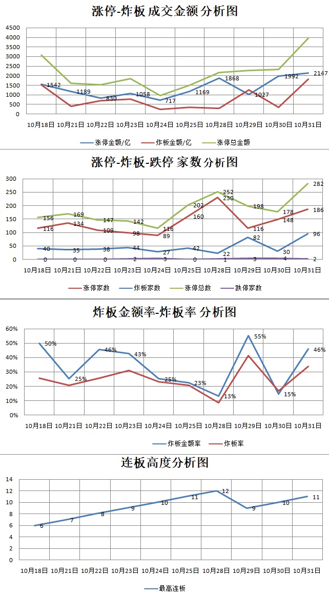 10.31湖南人涨停复盘