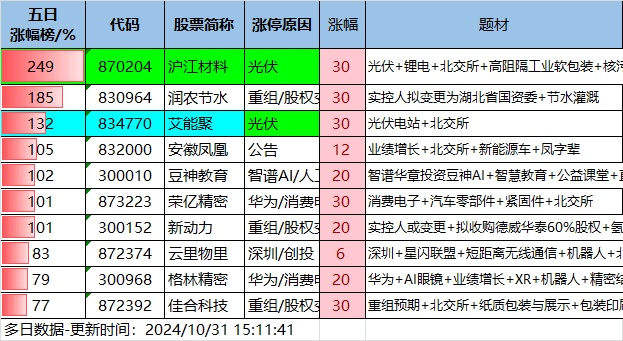 10.31湖南人涨停复盘