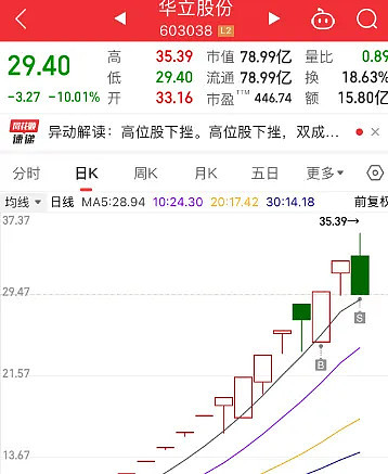 11.03复盘：做核心