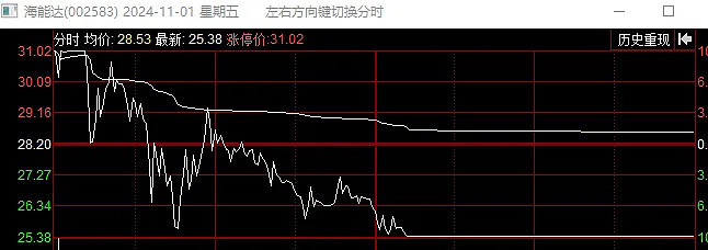 11.03复盘：做核心