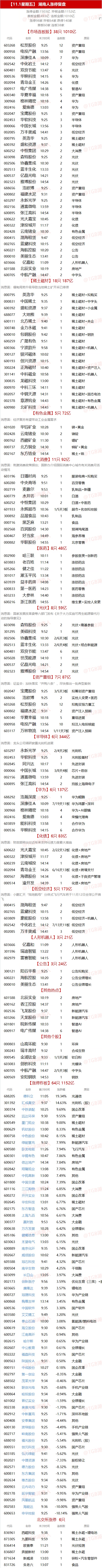 11.1湖南人涨停复盘