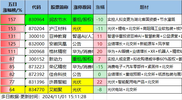 11.1湖南人涨停复盘