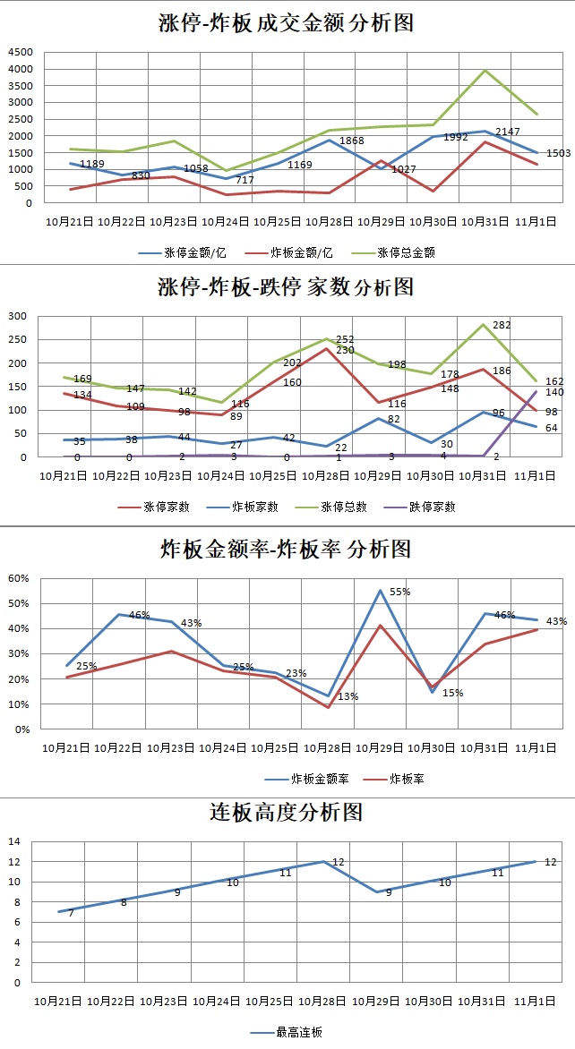 11.1湖南人涨停复盘