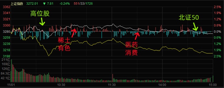 11.1湖南人涨停复盘