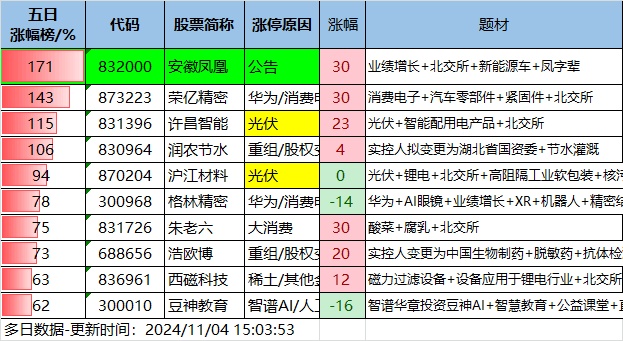 11.4湖南人涨停复盘